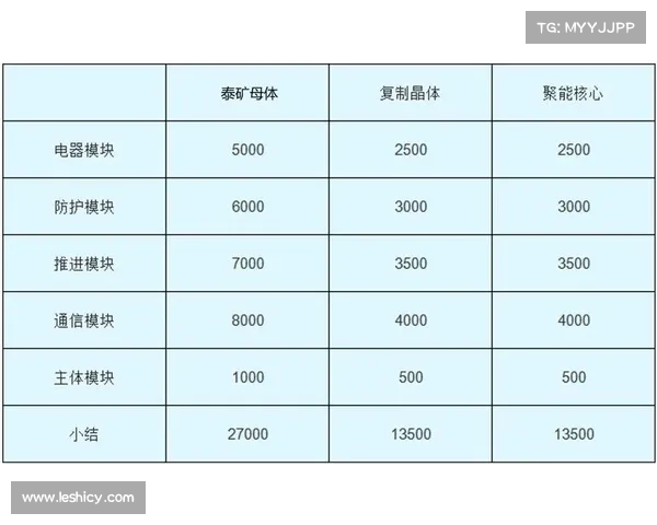 红警OL:基地升级攻略秘籍 红警OL:基地升级攻略秘籍